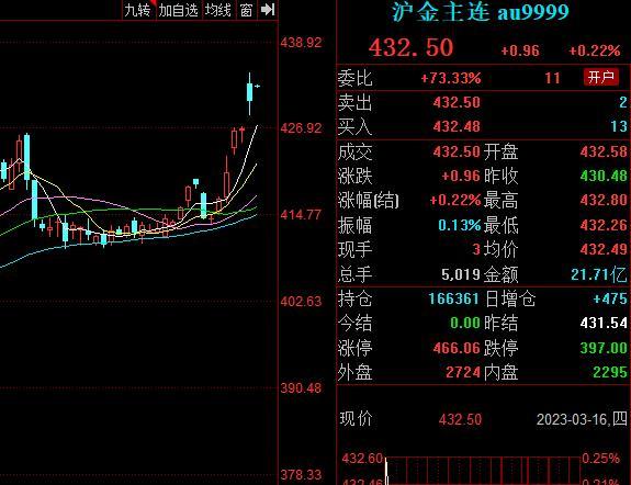 166年的瑞信深陷危机！全球风险事件频发 是时候买黄金了？