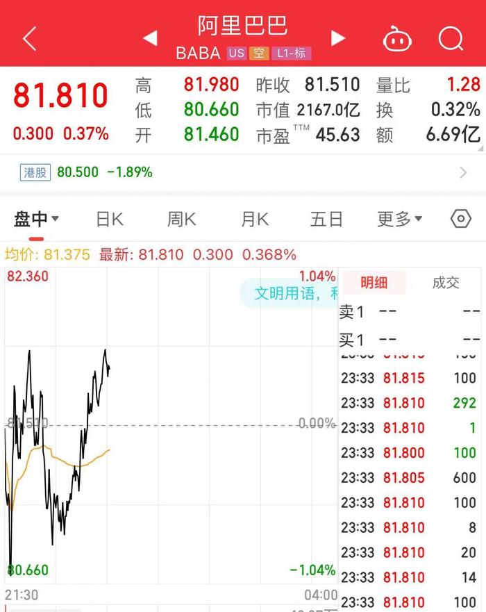 最新！重庆市委书记、市长会见阿里巴巴董事会主席张勇