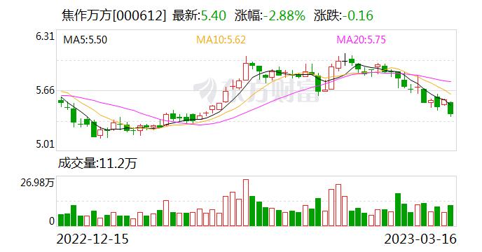 焦作万方：公司持有中国稀有稀土股份有限公司11.73%的股权