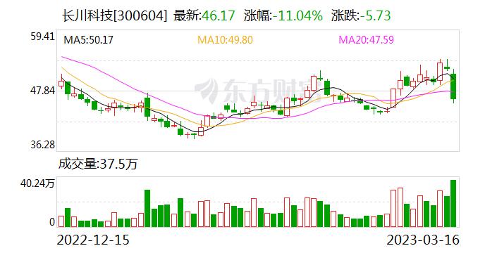 长川科技：国家集成电路产业投资基金拟减持不超过2%的公司股份