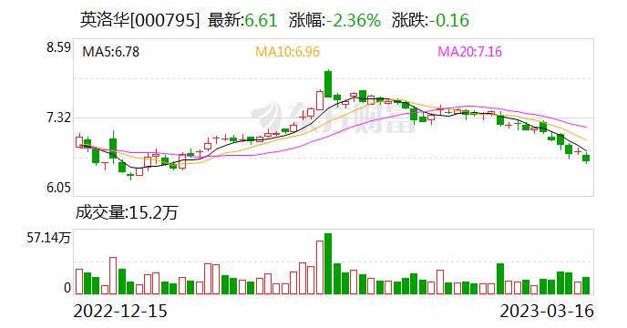 英洛华：公司目前有应用注塑成型工艺生产磁体