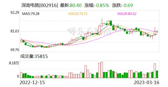 开源证券给予深南电路买入评级，公司信息更新报告：2022年平稳收官，预计PCB业务下半年呈现好转