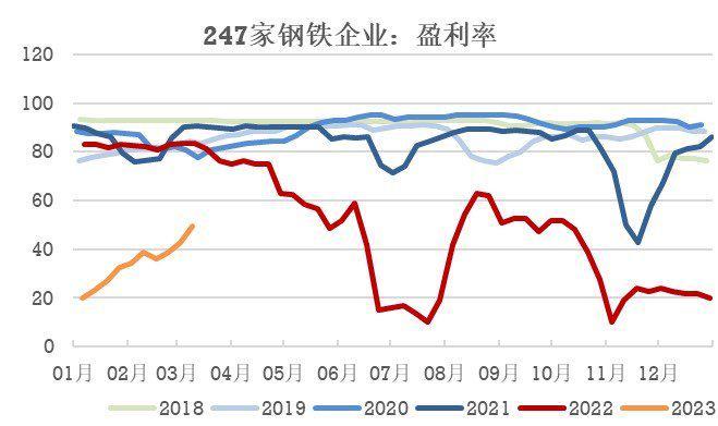 【热点聚焦】焦煤：需求增量决定价格下限20230315