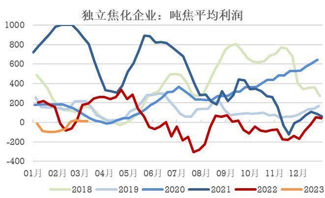 【热点聚焦】焦煤：需求增量决定价格下限20230315