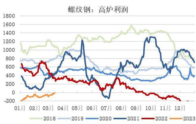 【热点聚焦】焦煤：需求增量决定价格下限20230315