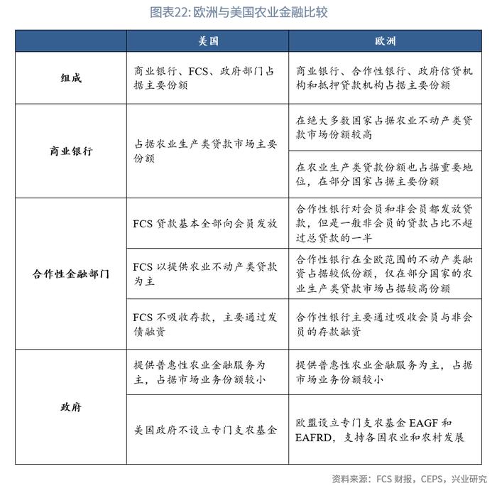 【今日推荐】欧洲农业金融考察