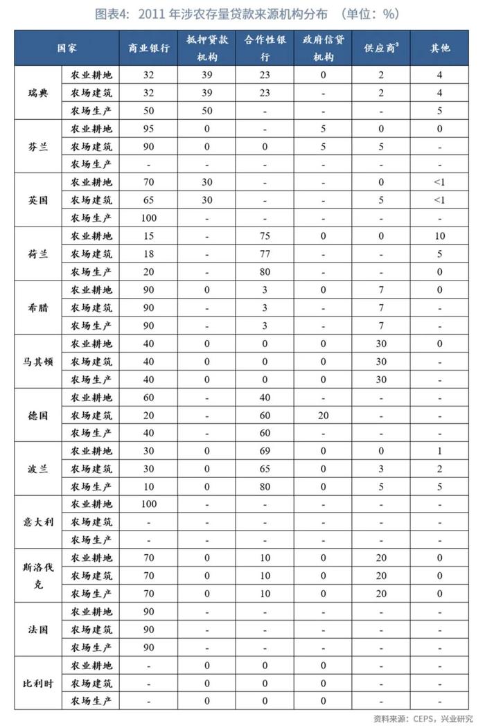 【今日推荐】欧洲农业金融考察