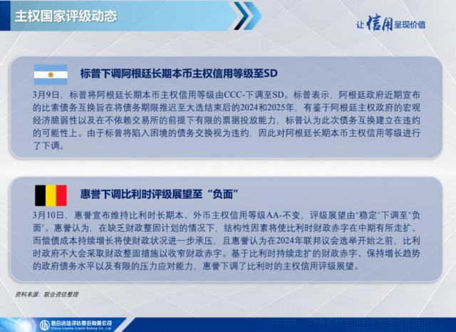 美联储出手干预硅谷银行事件，伊朗与沙特恢复外交关系——全球宏观态势每周观察