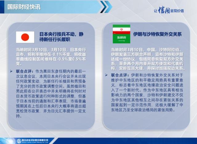 美联储出手干预硅谷银行事件，伊朗与沙特恢复外交关系——全球宏观态势每周观察