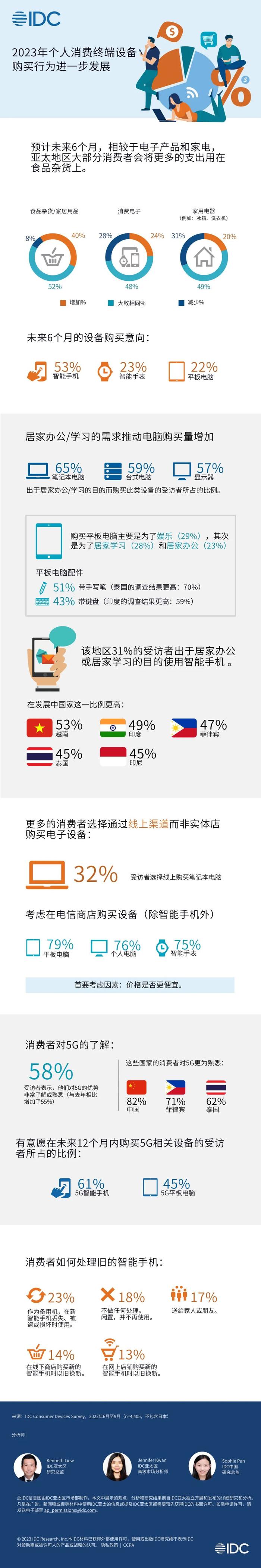 IDC：2023年个人消费终端设备购买行为