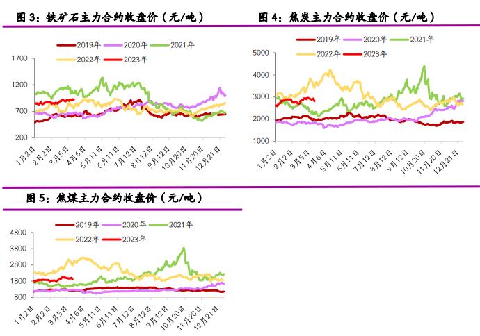 螺纹钢表需回落 短期铁矿石或震荡偏弱