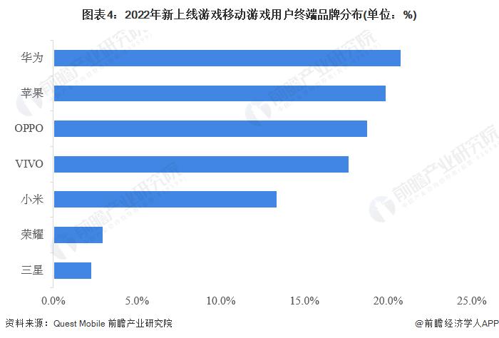 2023年中国移动游戏行业用户画像分析 MMORPG/ARPG在数量和收入占比上均排名第一【组图】