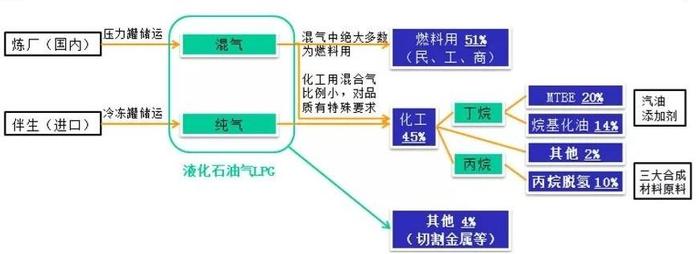 【期股联动】LPG主连下跌超3% 最新概念股一览！