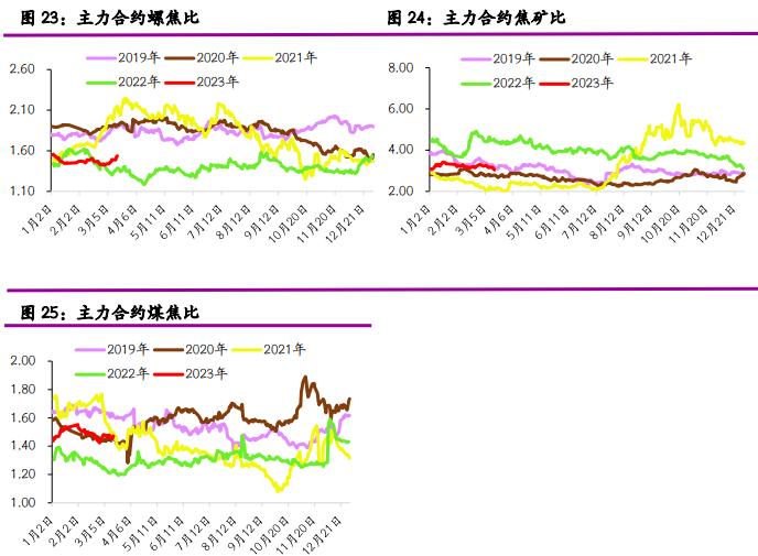 螺纹钢表需回落 短期铁矿石或震荡偏弱