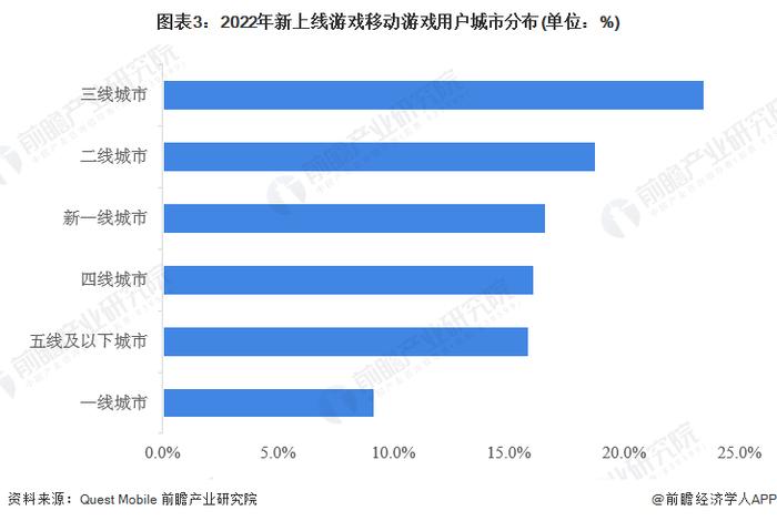 2023年中国移动游戏行业用户画像分析 MMORPG/ARPG在数量和收入占比上均排名第一【组图】