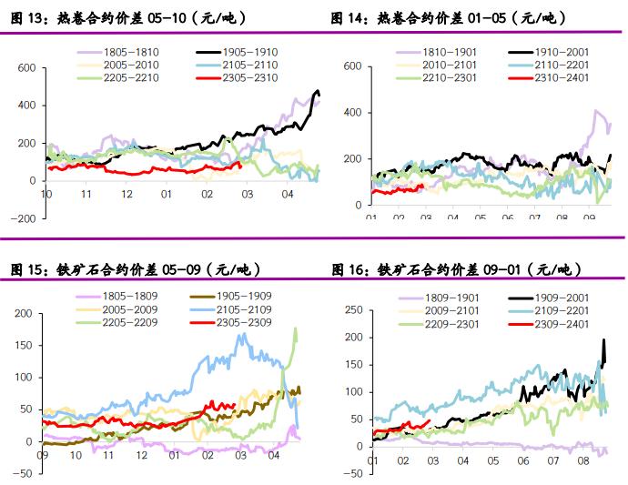 螺纹钢表需回落 短期铁矿石或震荡偏弱