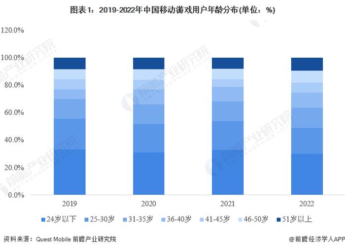 2023年中国移动游戏行业用户画像分析 MMORPG/ARPG在数量和收入占比上均排名第一【组图】