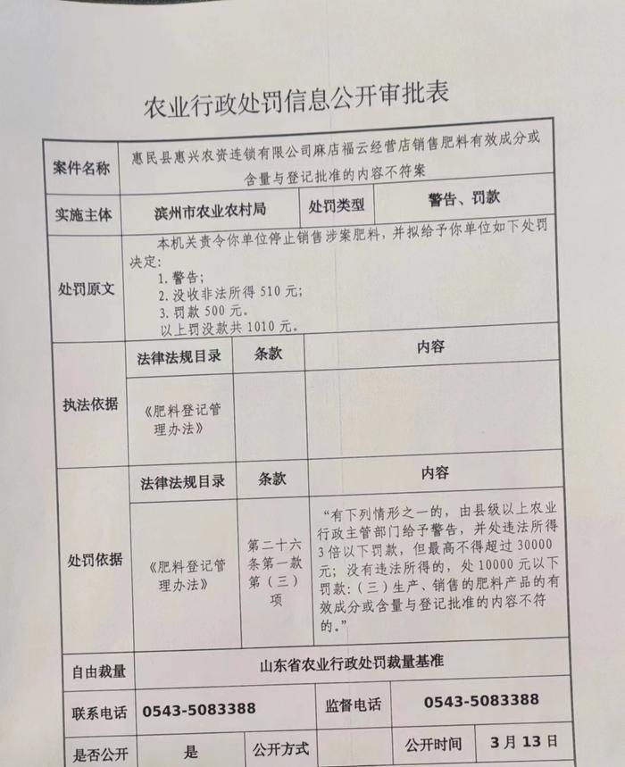 【山东】惠民县惠兴农资连锁有限公司麻店福云经营店销售肥料有效成分或含量与登记批准的内容不符案