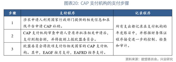 【今日推荐】欧洲农业金融考察