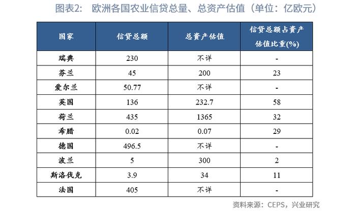 【今日推荐】欧洲农业金融考察