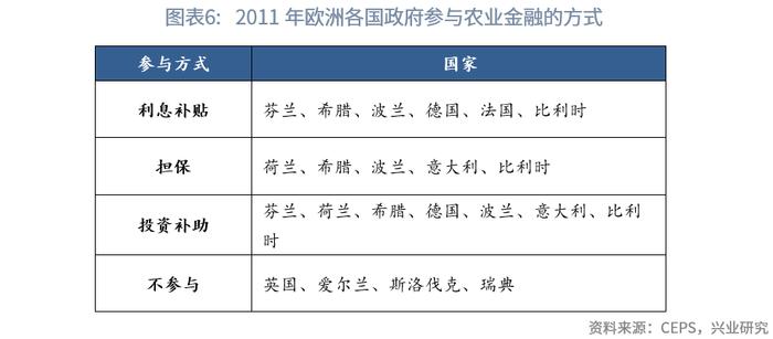 【今日推荐】欧洲农业金融考察