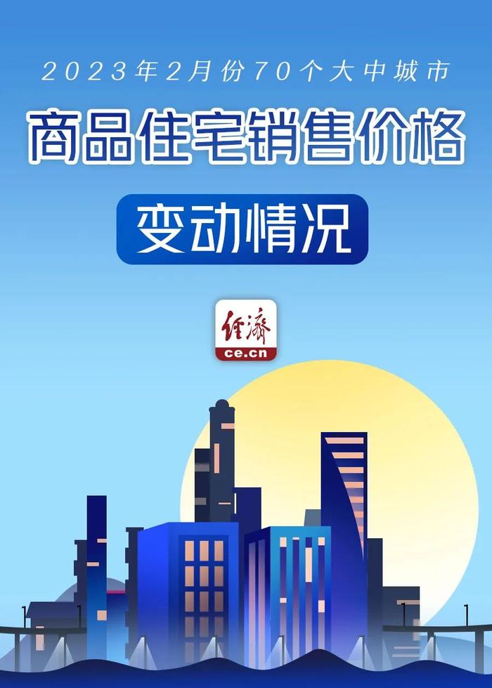 70城最新房价公布！楼市进入“小阳春”了吗？