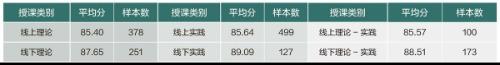 本土国际化视角下双师混合式教学管理模式探索