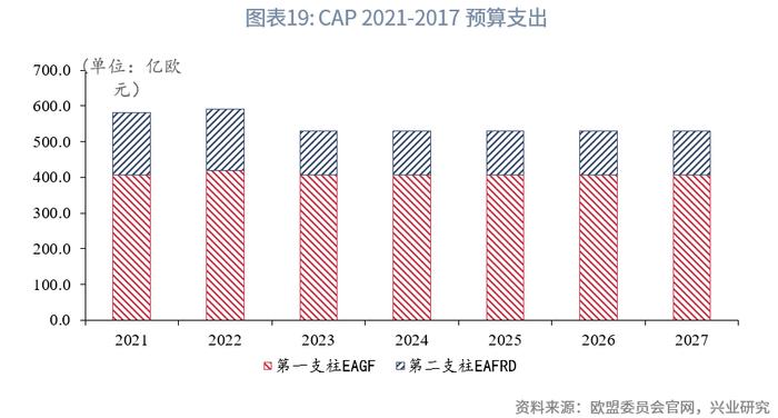 【今日推荐】欧洲农业金融考察