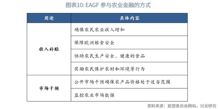 【今日推荐】欧洲农业金融考察