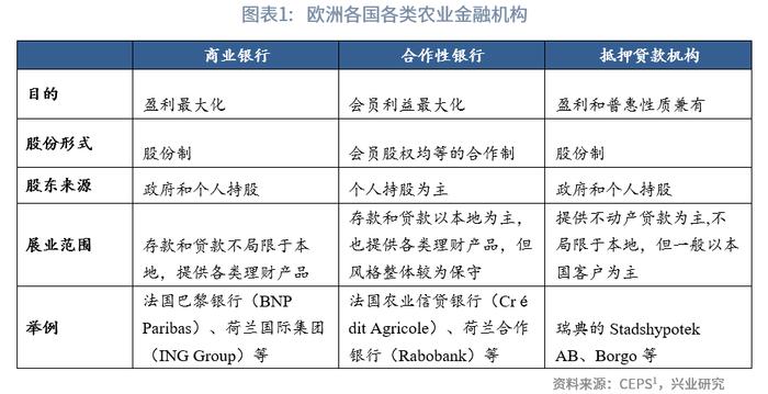 【今日推荐】欧洲农业金融考察