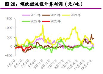 螺纹钢表需回落 短期铁矿石或震荡偏弱