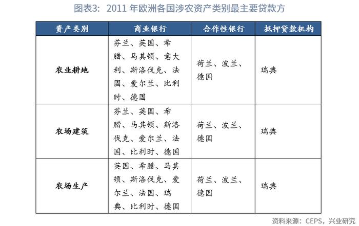 【今日推荐】欧洲农业金融考察