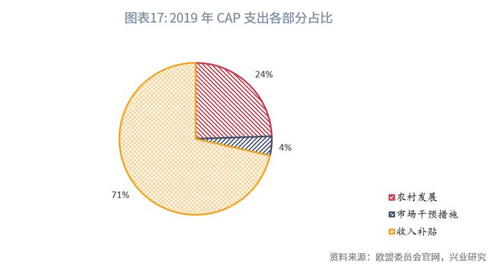 【今日推荐】欧洲农业金融考察