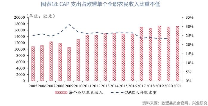 【今日推荐】欧洲农业金融考察