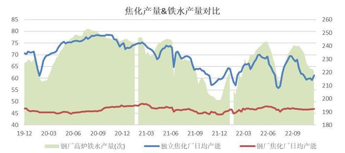 【热点聚焦】焦煤：需求增量决定价格下限20230315