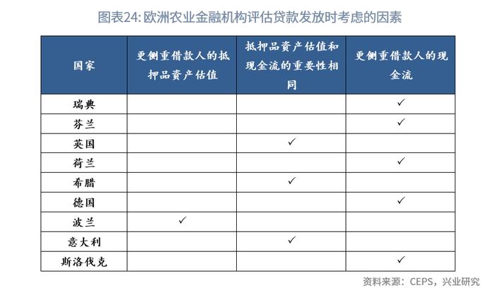 【今日推荐】欧洲农业金融考察