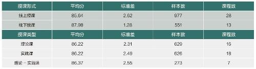 本土国际化视角下双师混合式教学管理模式探索