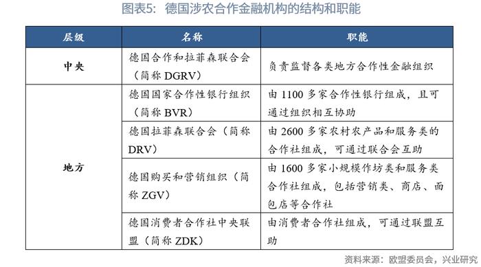 【今日推荐】欧洲农业金融考察