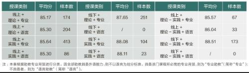 本土国际化视角下双师混合式教学管理模式探索