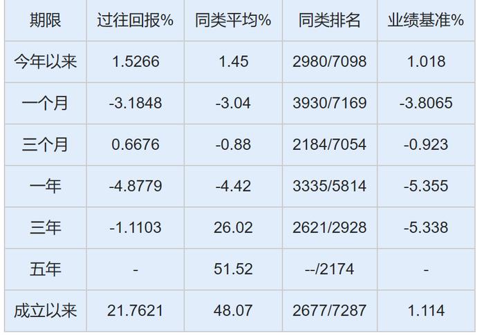 透视济安金信一星混合基金评级榜：东方证券资管6只百亿一星产品3年来业绩全负，千亿级同行排名垫底