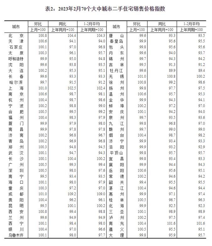 70城最新房价公布！楼市进入“小阳春”了吗？