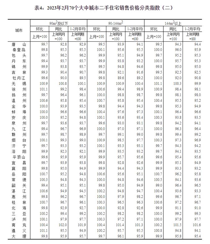 70城最新房价公布！楼市进入“小阳春”了吗？