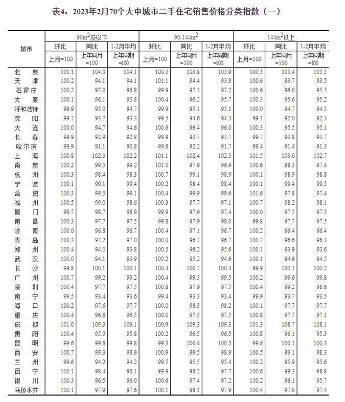 70城最新房价公布！楼市进入“小阳春”了吗？