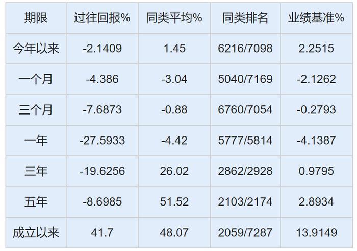 透视济安金信一星混合基金评级榜：东方证券资管6只百亿一星产品3年来业绩全负，千亿级同行排名垫底