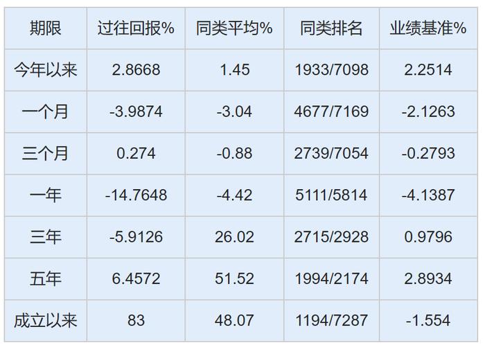 透视济安金信一星混合基金评级榜：东方证券资管6只百亿一星产品3年来业绩全负，千亿级同行排名垫底