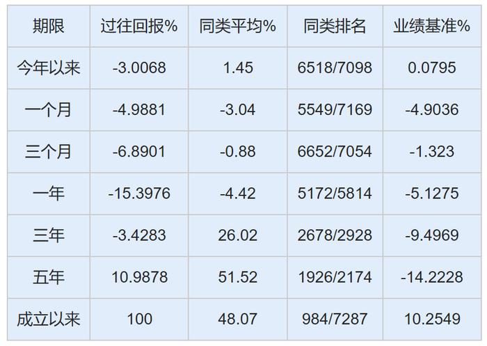 透视济安金信一星混合基金评级榜：东方证券资管6只百亿一星产品3年来业绩全负，千亿级同行排名垫底