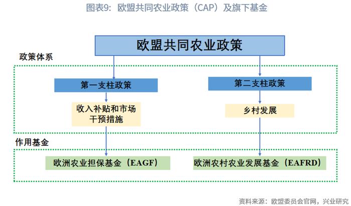 【今日推荐】欧洲农业金融考察