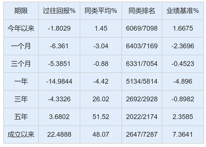 透视济安金信一星混合基金评级榜：东方证券资管6只百亿一星产品3年来业绩全负，千亿级同行排名垫底