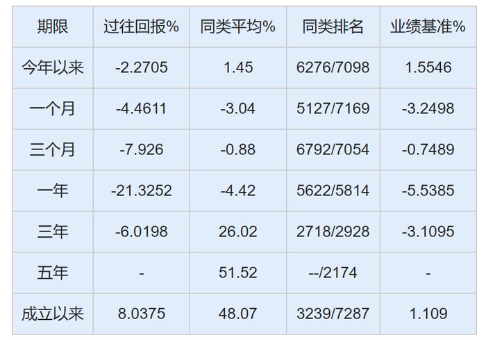 透视济安金信一星混合基金评级榜：东方证券资管6只百亿一星产品3年来业绩全负，千亿级同行排名垫底