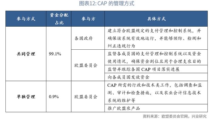 【今日推荐】欧洲农业金融考察